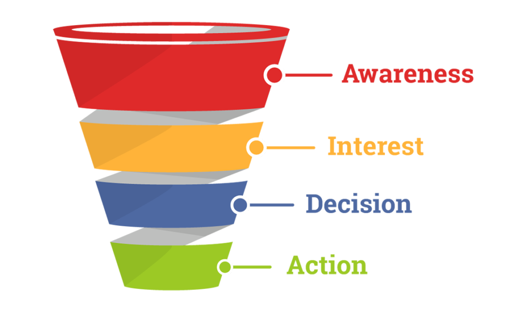 conversion funnel