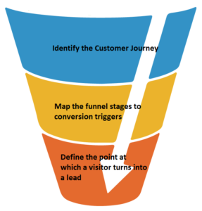 ecommerce funnel