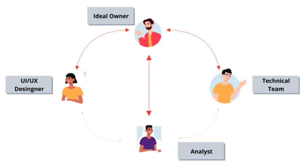 Web and Mobile App Design Process