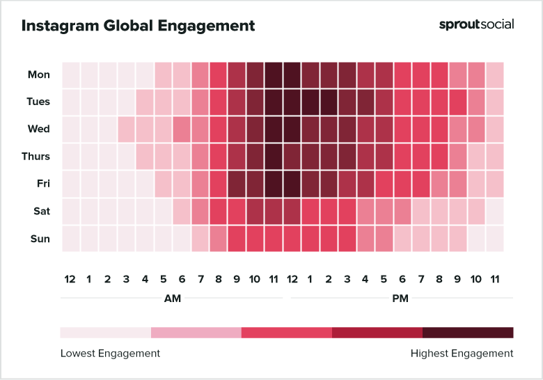 boost instagram traffic